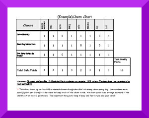 Behavior Chart Examples