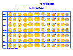 Feelings Temperature Chart