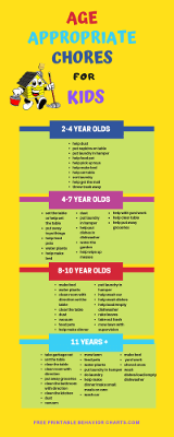 Chore Chart For 10 Year Old