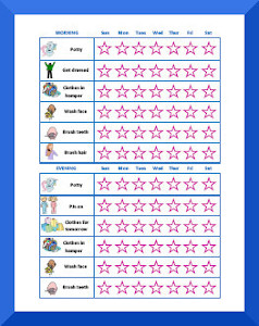 Chart On Personal Hygiene And Cleanliness